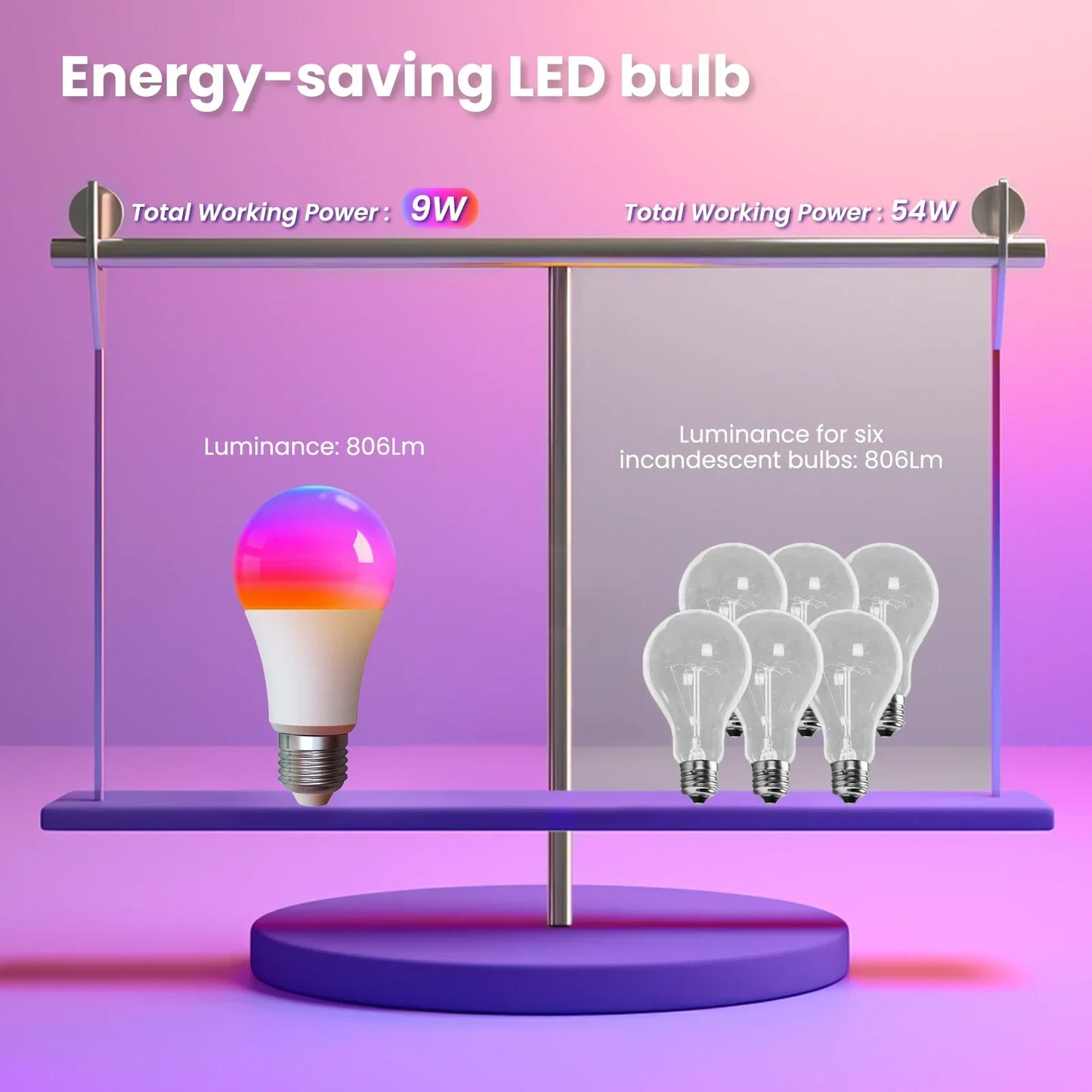 Lâmpada Inteligente WiFi RGB+CW 9W E27 – Compatível com Alexa, Google Home e Apple HomeKit