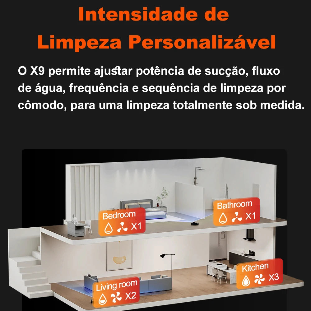 Robô Aspirador Inteligente Linha Premium Águia - Navegação Laser LiDAR, Sucção 6500Pa e Esterilização UV