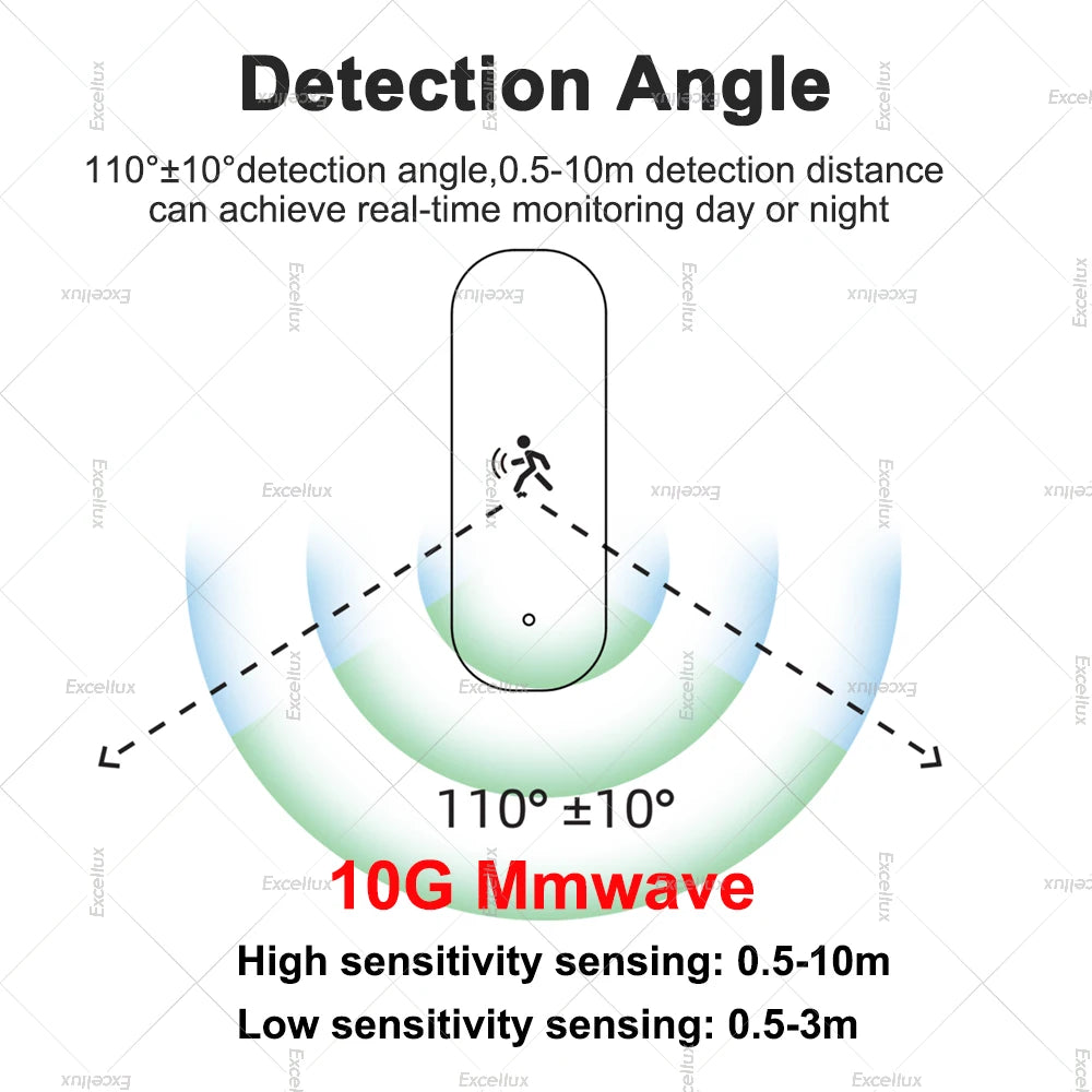 Sensor de Presença Real Águia Vision - Radar de Alta Precisão 4 em 1 (Temperatura, Umidade e Luz)
